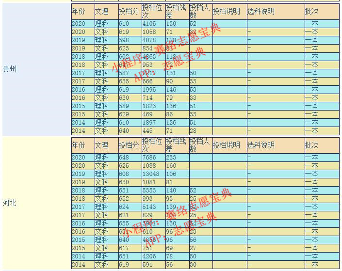 2021西南财经大学四川录取分数线,2020年西南财经大学mpacc录取分析