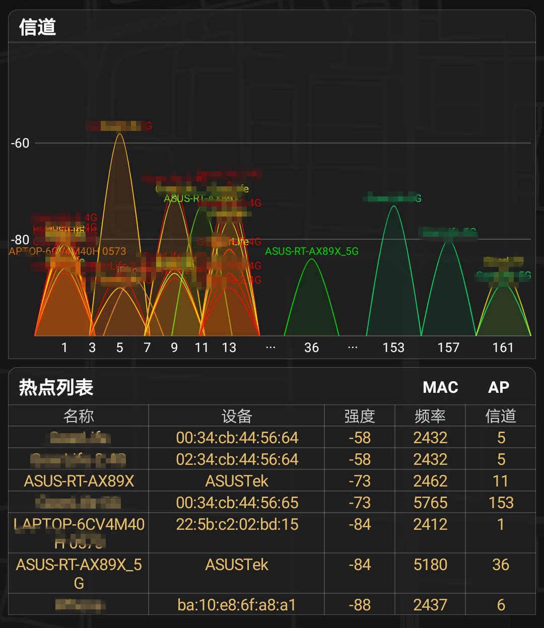 搭载160MHz频宽，八爪鱼进化帝王蟹：华硕RT-AX89X抢先评测