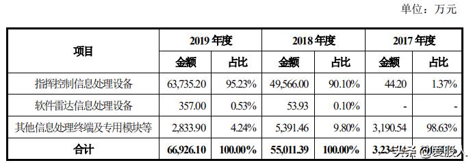 科创板未来可涨100倍大黑马,2020业绩3季度大增的科技股龙头
