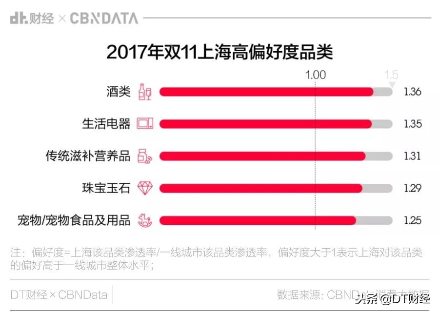 双十一爱剁手,上海剁手