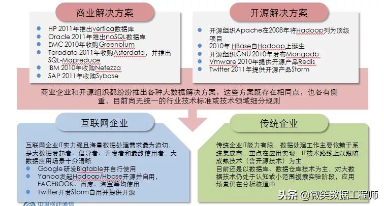 收藏|大数据应用及其解决方案(完整版)mp.weixin.qq.com
