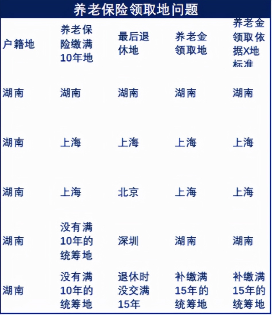 去异地工作社保和公积金怎么办,换工作跨省社保公积金怎么办