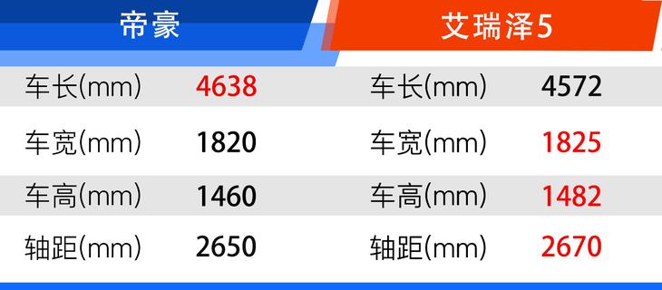 吉利帝豪四代cvt尊贵型2022年销量,帝豪gl2020款1.5lcvt尊贵型