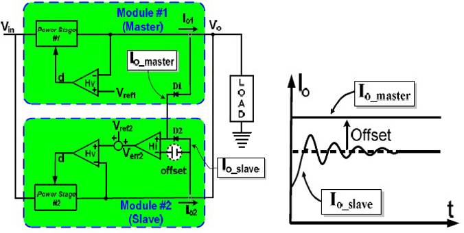 冗余电源标准,关于电源模块的知识
