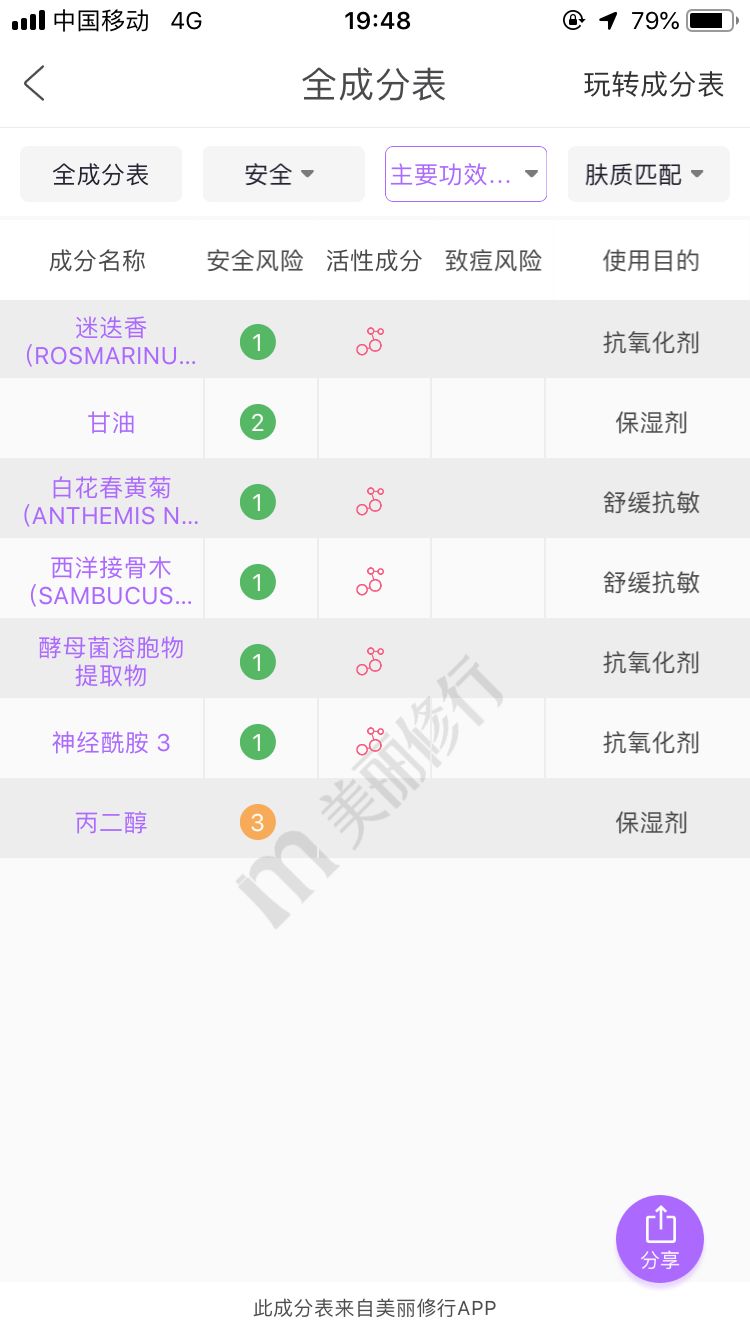 伊丽莎白雅顿护肤品测评,伊丽莎白雅顿适合40岁的护肤品