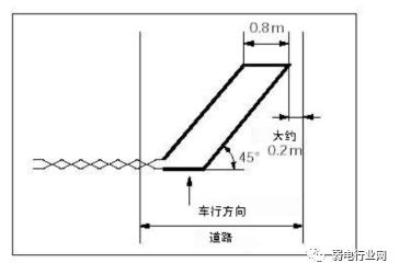停车场地感线圈如何埋设?有哪些注意事项?看完就会埋线圈