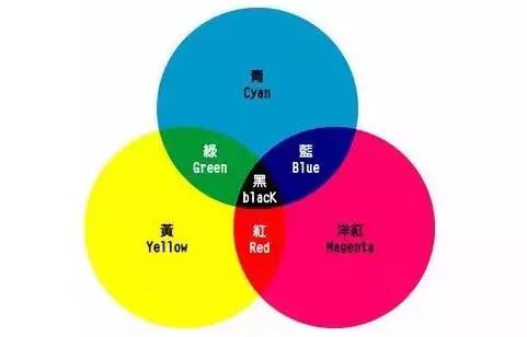 纹绣入门基础知识及色彩,纹绣色料配色怎么配