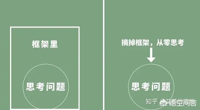 逆向思维幽默聊天,关于逆向思维的书