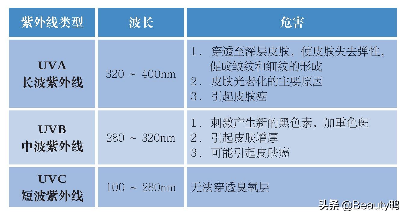 兰芝和怡丽丝尔哪个防晒霜好,兰芝隔离防晒霜老款
