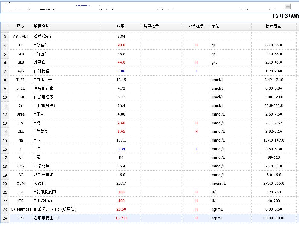 52岁女人有心慌是怎么回事,女52岁浑身到处是毛病