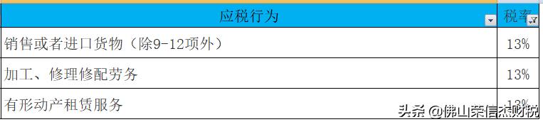 一般纳税人增值税发票最新税率表,增值税企业所得税计算