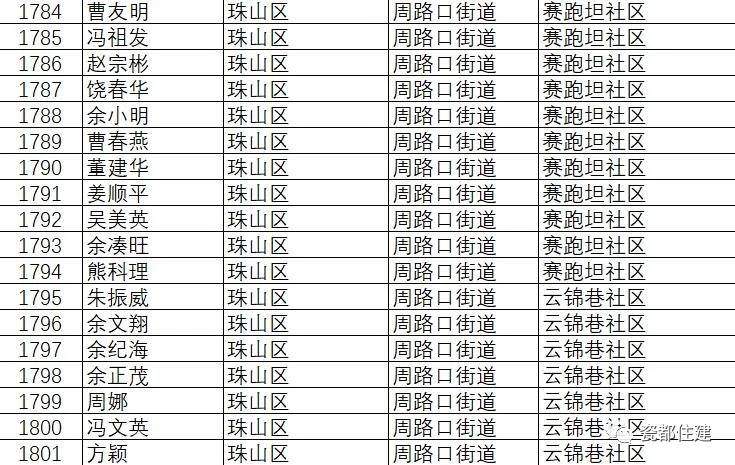 景德镇市公共租赁住房管理办法,景德镇2021公租房名单