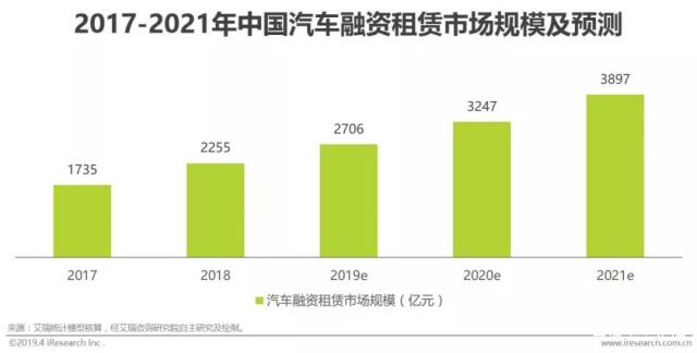 优信、瓜子、大搜车,二手车电商大佬们的生死时速