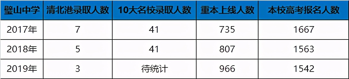 璧山中学优缺点,重庆璧山最好中学排名
