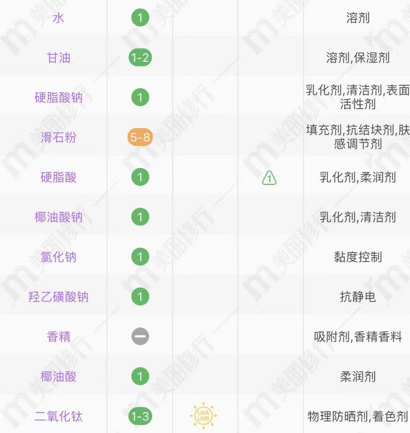 适合油性皮肤的香皂排名,大品牌正品香皂女式