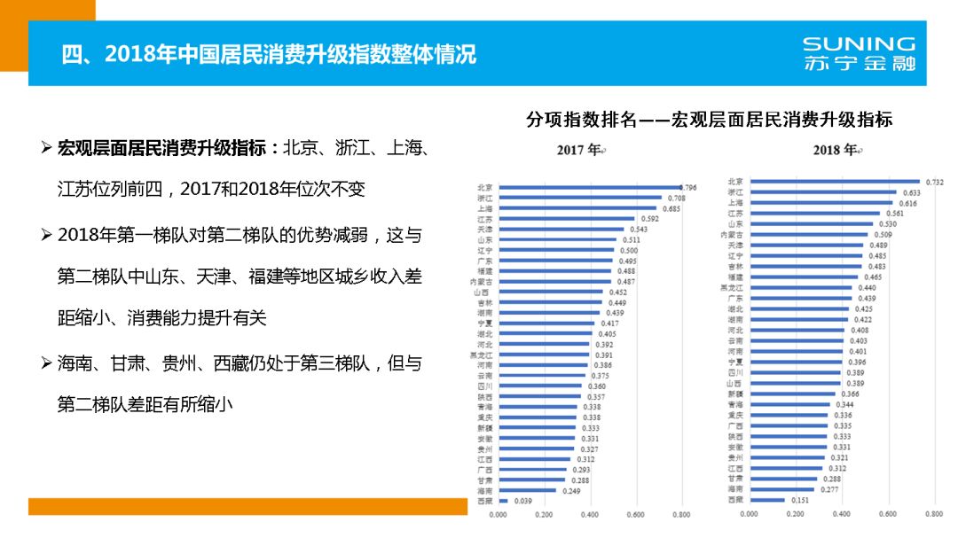 苏宁金融研究院官网,苏宁金融研究院