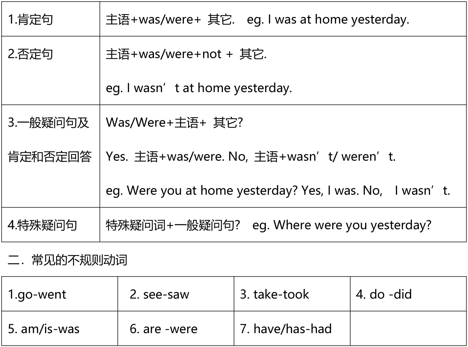 人教版七下英语期中知识点总结,英语阅读理解七年级下册期中视频