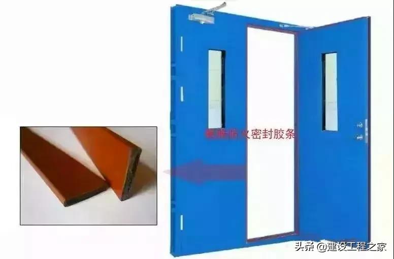 防火门知识总结一文看懂,防火门知识讲解视频