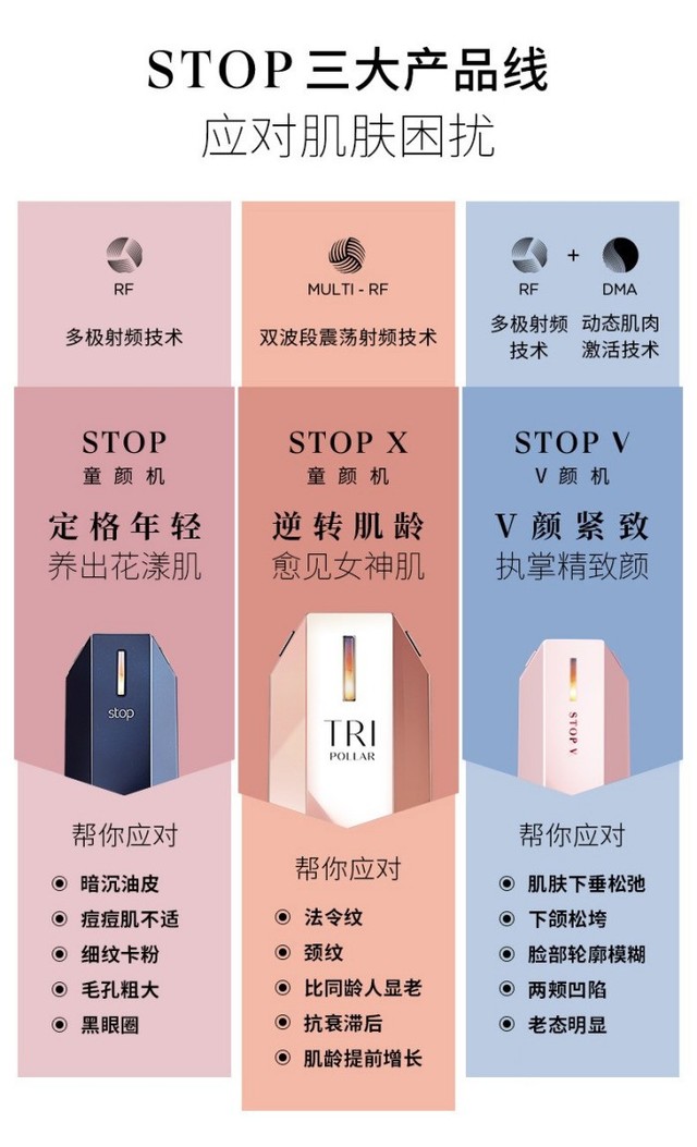 新手买美容仪器,新手懒人买哪款美容仪