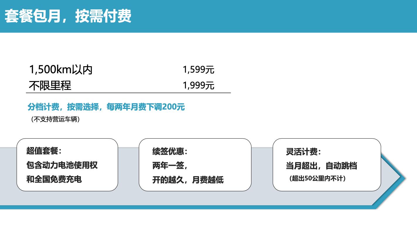 半价买车划算吗,威马半价提车六折