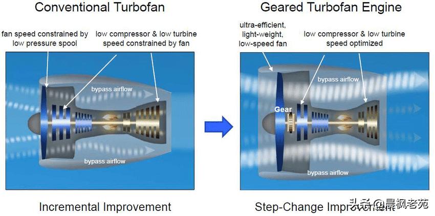 中国航发有前途么,中国航发任重道远