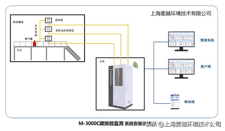 水泥化验室检测仪器,水泥碱含量检测仪器