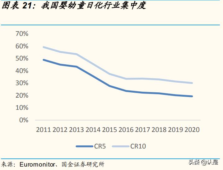 化妆品行业及市场分析,化妆品企业数字化转型