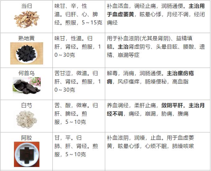 补益药有哪些中成药,补益类中成药大全