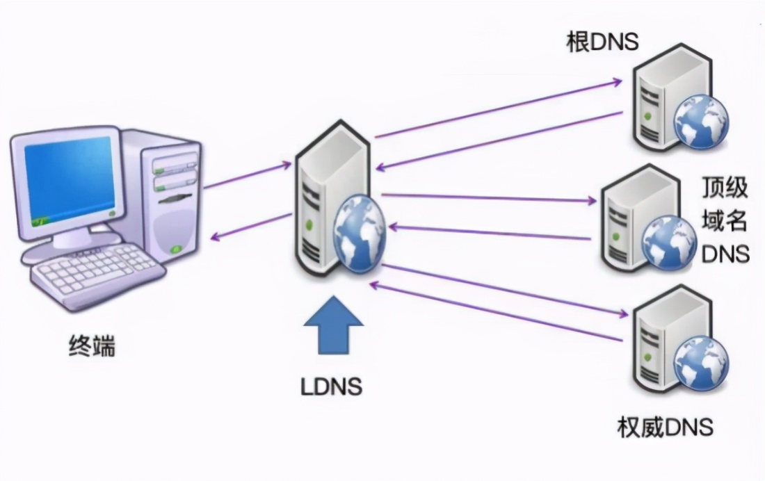 美国到底能不能给中国断网,美国能对中国断网吗