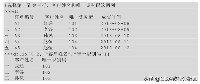 数据分析入门必学,数据分析入门基础教程