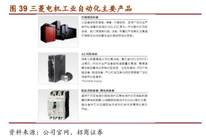 日本十大自动化机器人,日本五大名牌工业机器人