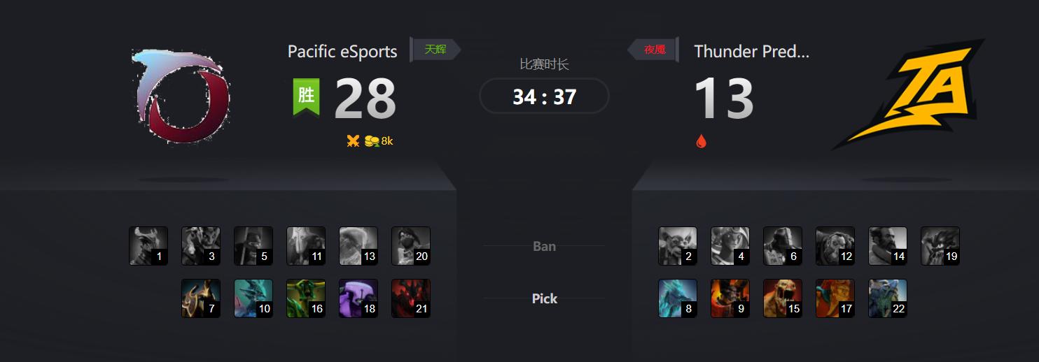 dota2赛程预选,dota2预选赛赛程ar