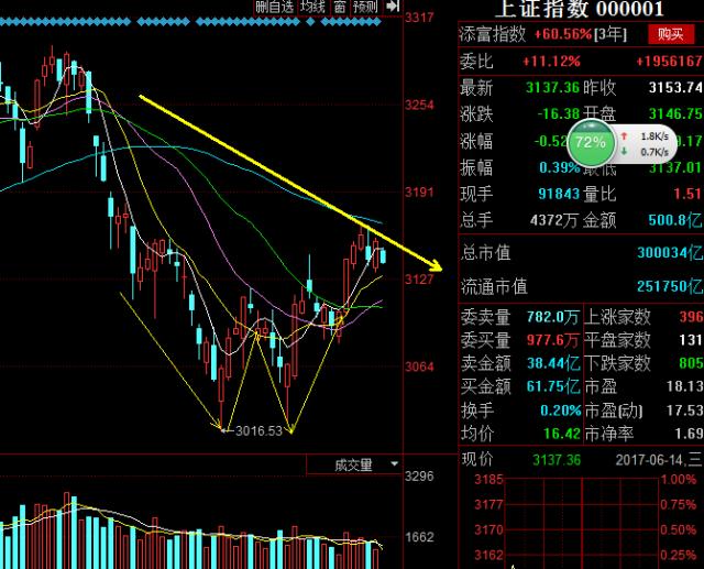 炒股技术分析的实战技巧,炒股必学的100个方法