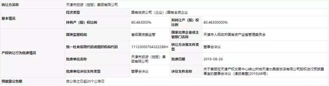 天津水晶宫饭店股权转让,水晶宫的股权