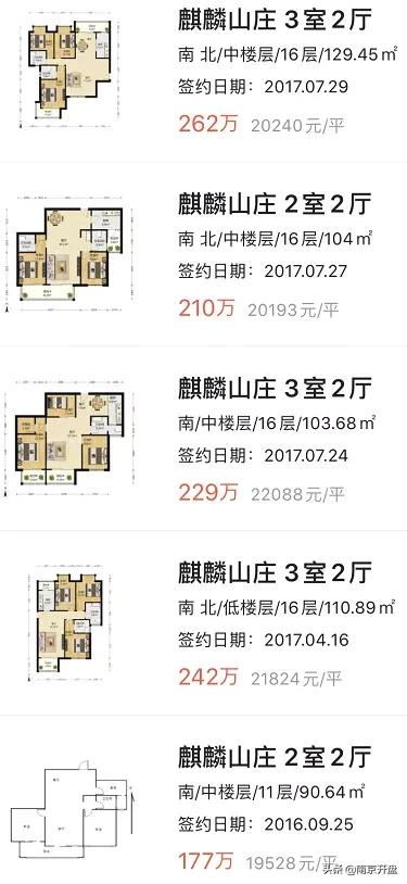 南京房价下跌最惨的小区,南京一小区房价不涨