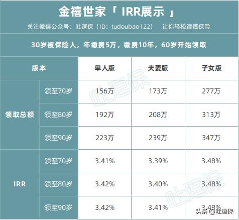 祖孙三代都可以领取牛X年金，金禧世家全面测评