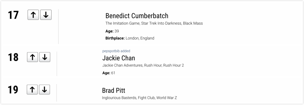 世界最知名男星排行榜:2黑人演员入前10,漫威给力,里维斯下滑