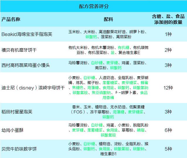十款酥松可口的儿童饼干推荐,适合儿童吃的有机饼干