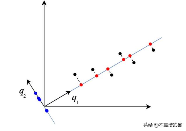 机器学习矩阵秩,机器学习更新权重矩阵