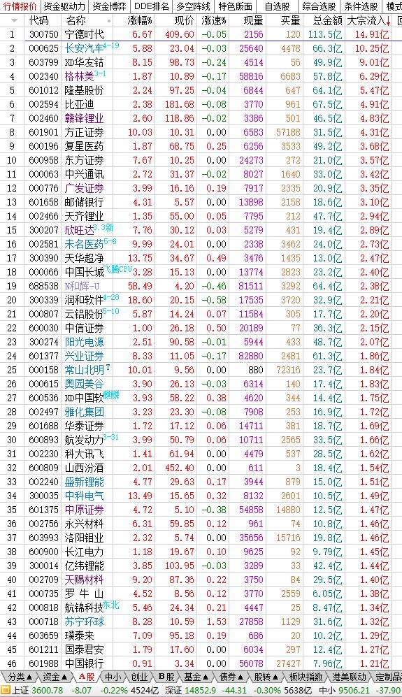 2月22日股市内参,5月18日股市内参