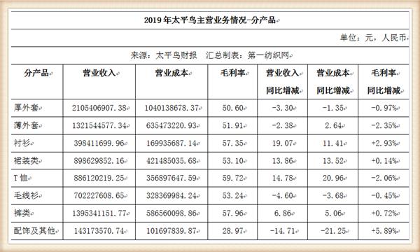 太平鸟集团品牌,太平鸟成功转型