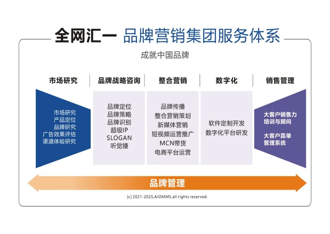 全网汇一：携手共创，VINOPRO智能酒柜“Free·Ze（菲恣）”上市