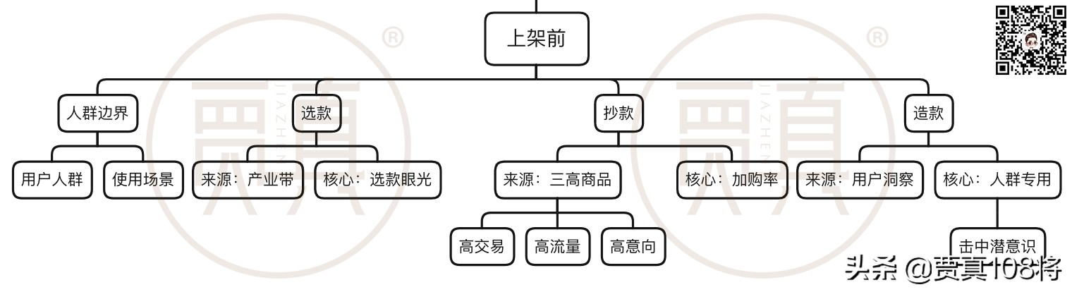 电商运营技巧图文结合案例,电商运营详情页思路