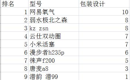 百元头戴式耳机横评,专业耳机推荐2021排行榜前十名