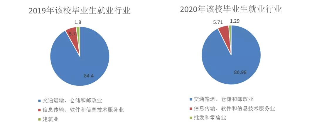 陕西的职校排名,陕西最好的职校是哪个