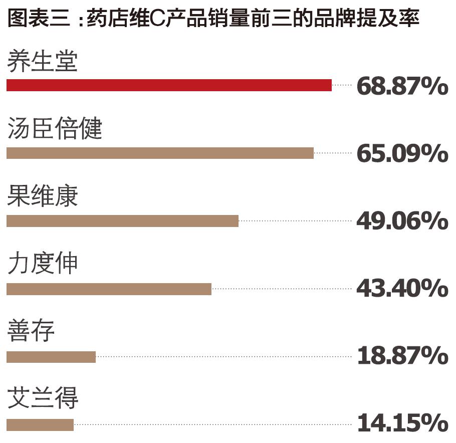 一粒维c内搭合集,维c百搭女装