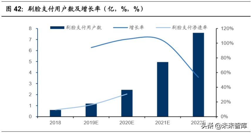 移动支付使用情况调查报告,移动支付调查报告