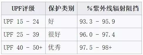 防晒衣优衣库2018款,防晒衣优衣库的哪个百搭