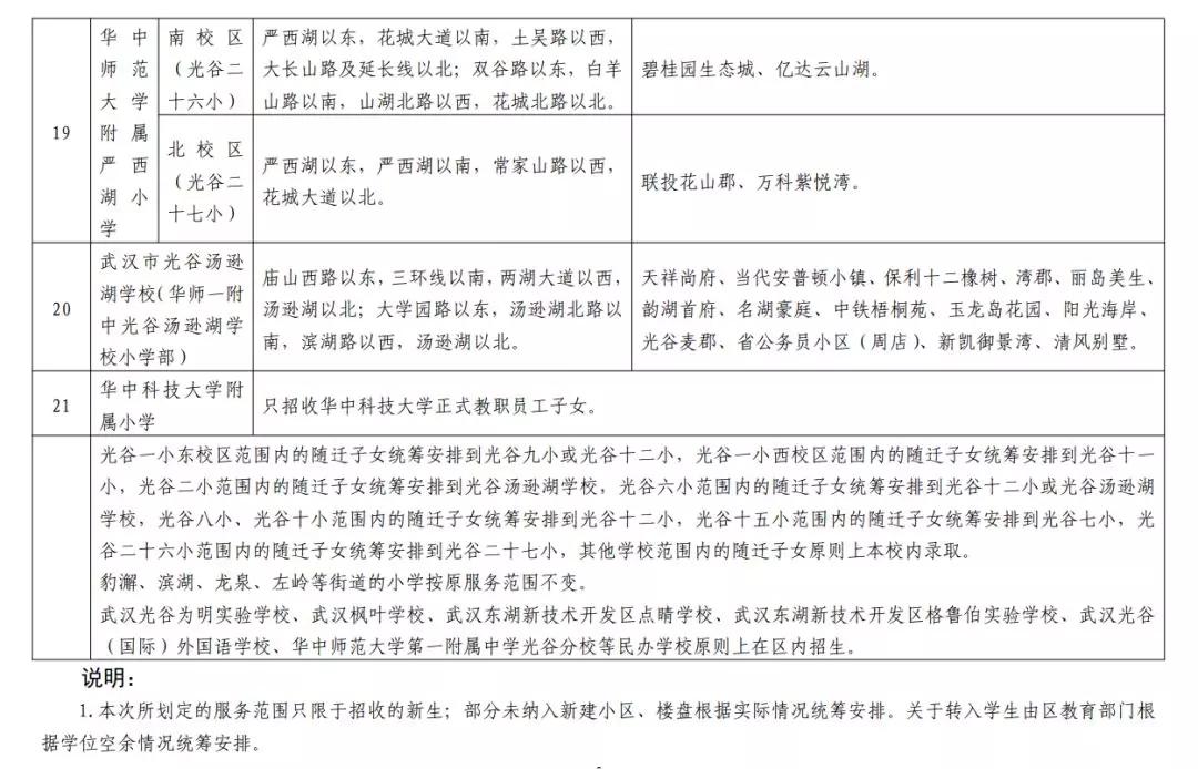 武汉各区幼升小划片查询,2019武汉幼升小划片