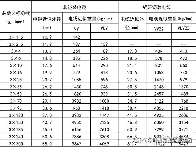 建筑电气验收规范2004,建筑电气验收重点检查